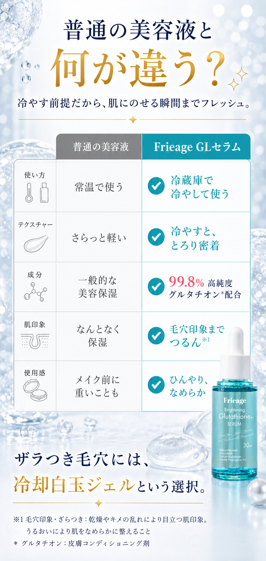 普通の美容液との比較