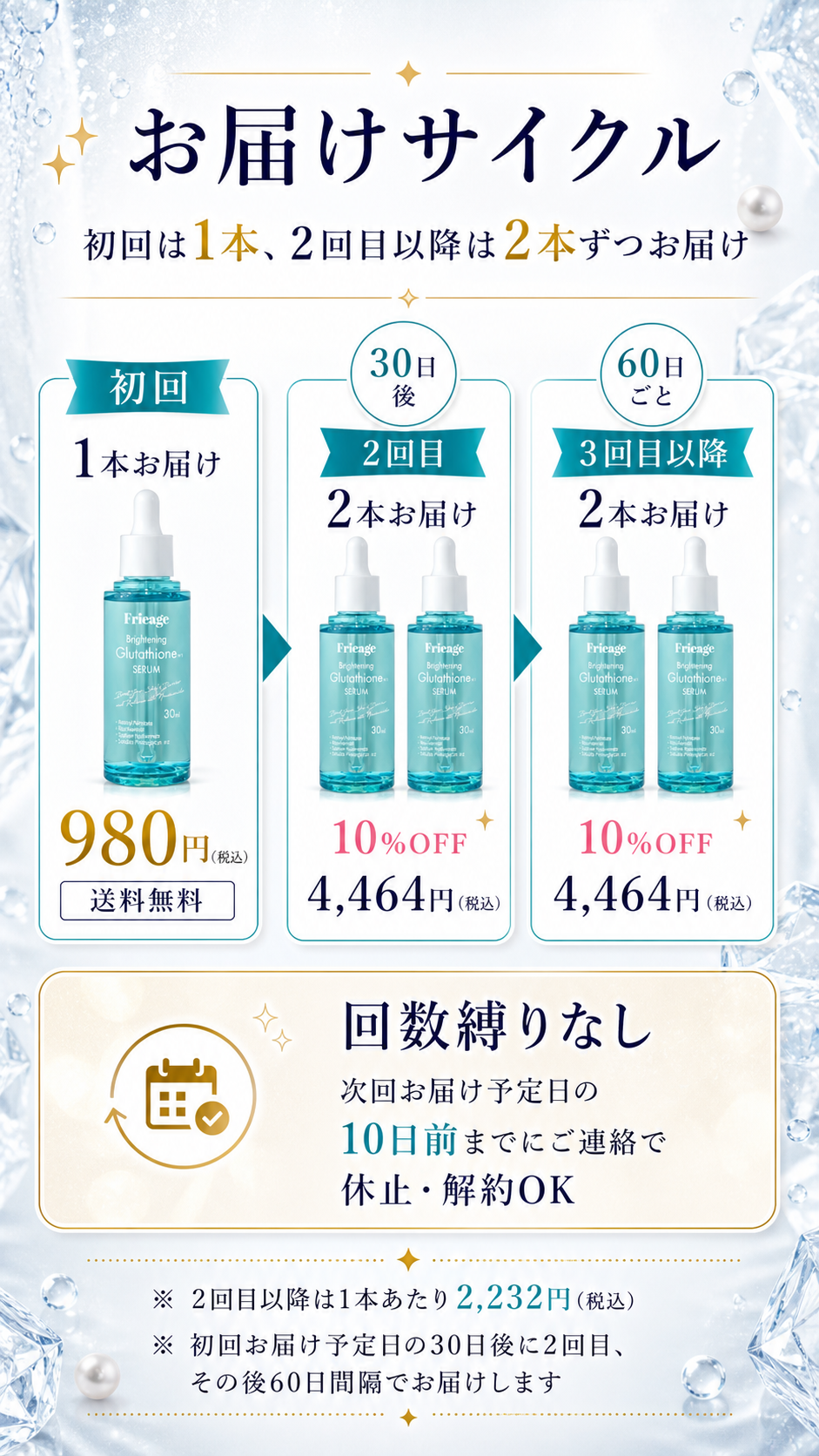 定期お届けサイクル 初回1本 2回目30日後2本 3回目以降60日ごと2本